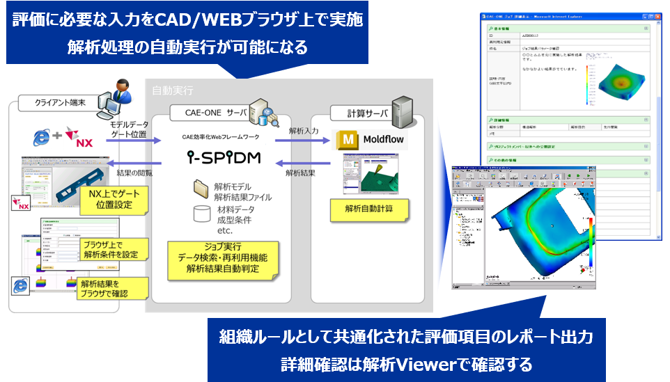 樹脂成形における 成形品質向上ソリューション｜ソリューション